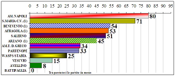 Classifica serie C 