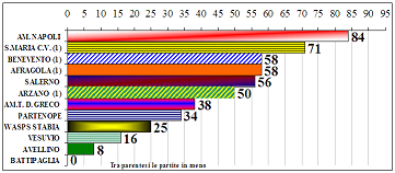 Classifica serie C