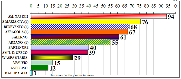 Classifica serie C